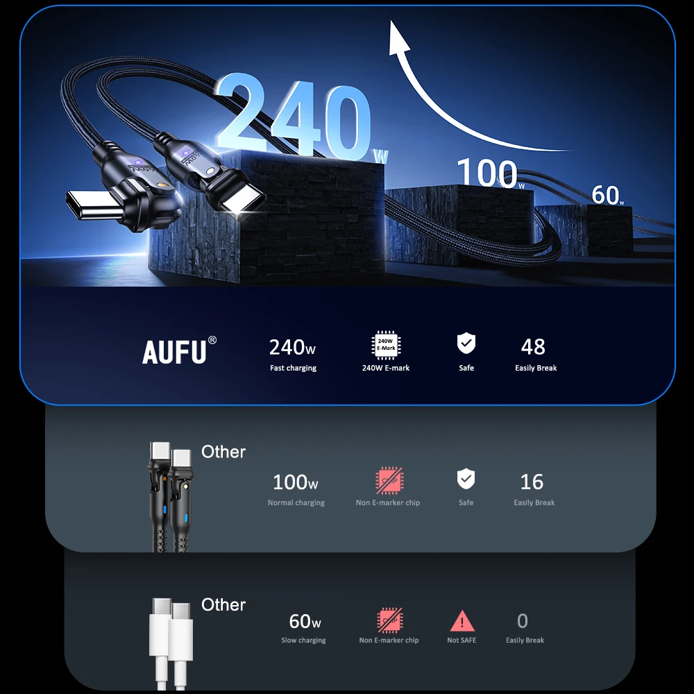 AUFU 240W USB C to USB Type C Cable for MacBook Pro Quick Charge 3.1 PD Fast Charging Cable for Samsung Xiaomi POCO Charge Cable - Image 5