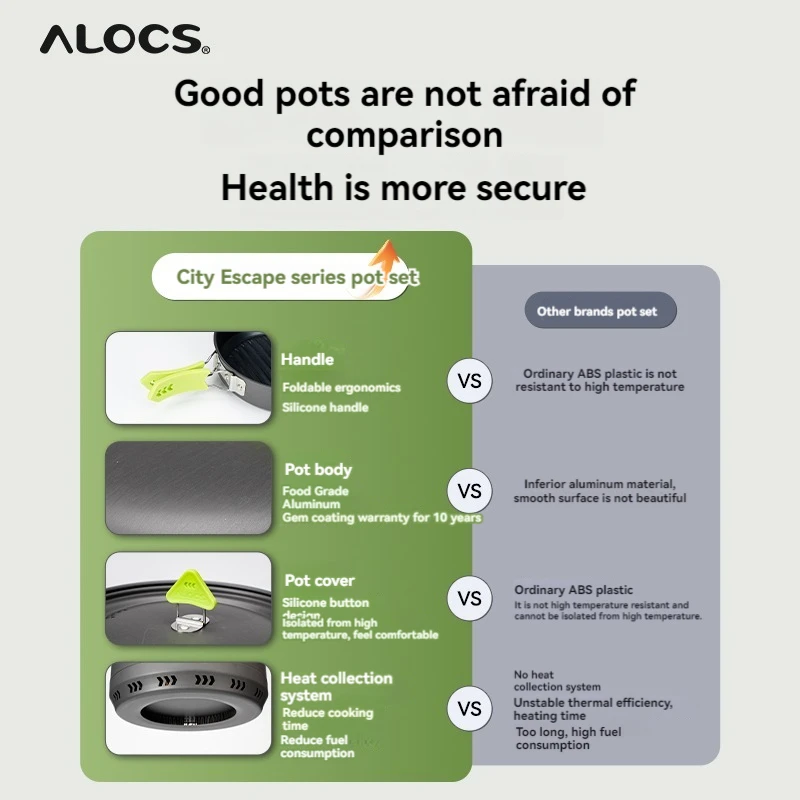 ALOCS Camping Cookware Set Outdoor Stove Kettle Frying Pan Picnic Equipment Complete Set of Portable Kitchen Gear for Hiking - Image 5