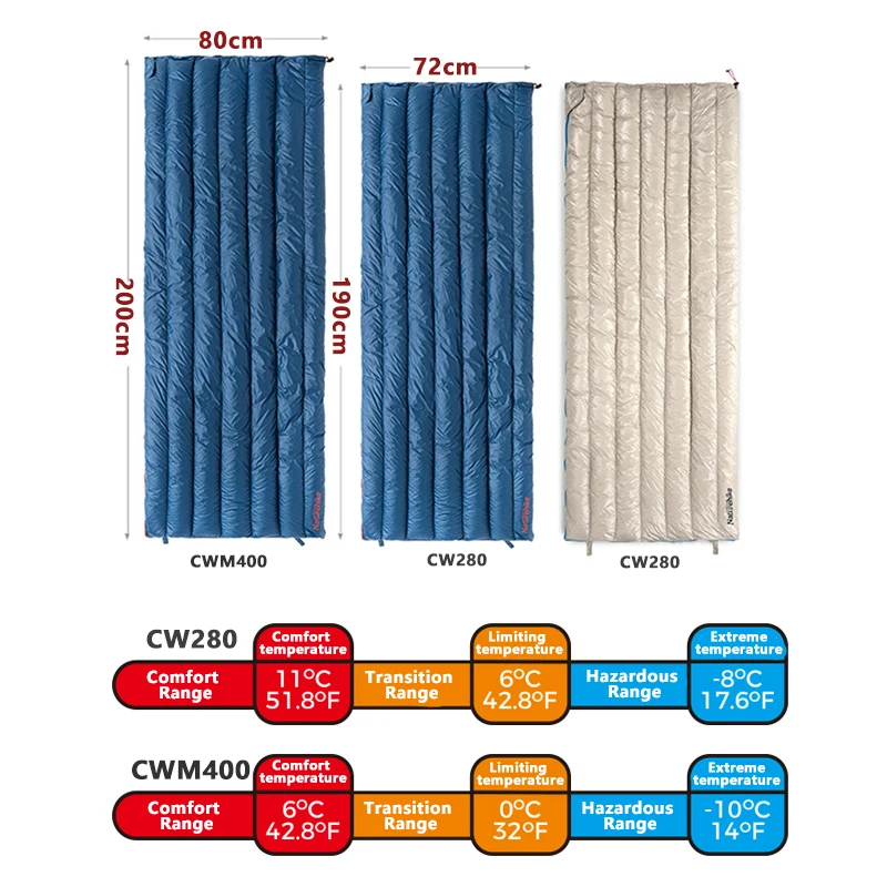 Naturehike Camping Sleeping Bag Duck Down Ultralight Waterproof Splicable Portable CW280 CWM400 Sleeping Bags for Outdoor Hiking - Image 5