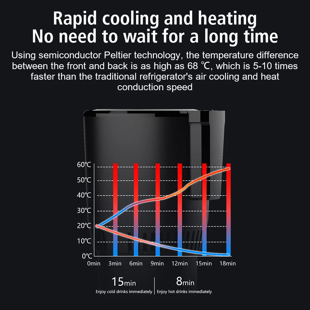 Smart Cup Heat Preservation Portable Water Warmer Bottle Car Cooling Heating Cup Holder Rapid Refrigeration Kettle DC 12V - Image 4